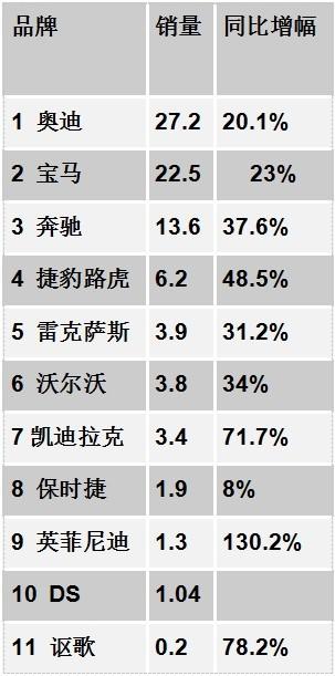 跌宕沉浮 中美高檔車市場(chǎng)差異何在？