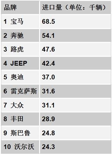 跌宕沉浮 中美高檔車市場(chǎng)差異何在？