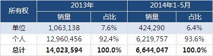 取消一般公務(wù)用車(chē) 為汽車(chē)市場(chǎng)多元化破冰點(diǎn)讚