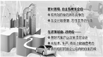 市場(chǎng)佔(zhàn)有率11連降後 自主品牌車(chē)企如何突圍