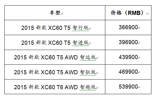 沃爾沃2015款XC60上市 售價(jià)36.69萬(wàn)~53.99萬(wàn)