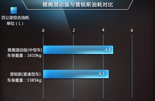 雅閣油耗降低40% 本田用了什麼技術(shù)？