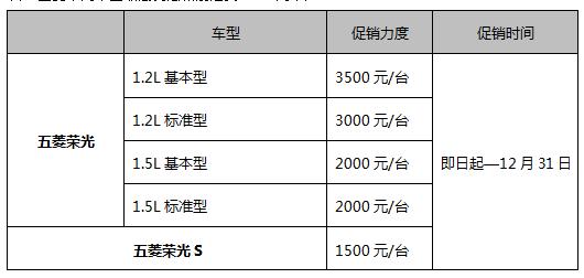 省錢省心！五菱榮光年末特惠來(lái)襲