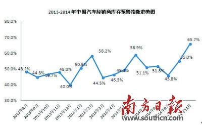 數(shù)讀2014年車市冷暖百態(tài) 猜到開頭沒猜中結(jié)局