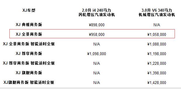 錚開眼睛侃汽車：小排量豪華車咋就火了？