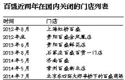 百盛近兩年在國(guó)內(nèi)關(guān)閉的門(mén)店列表