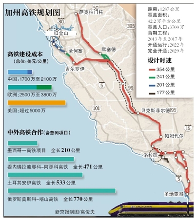 中國北車有意競標(biāo)美加州高鐵項目