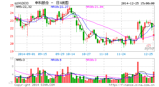 海潤借殼申科股份獲批孫儷身價(jià)或超2億