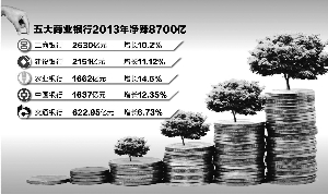 數(shù)據(jù)來源：上市公司年報 李桂芳/製表 翟超/製圖