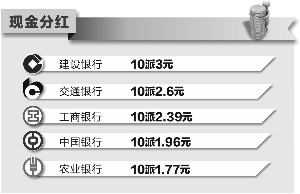 五大行實現(xiàn)凈利8700億 利潤增速下降