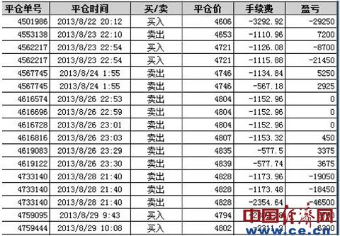 廣東國(guó)礦客戶炒銀虧空40萬元