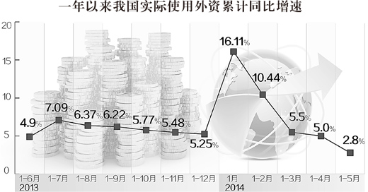 沈丹陽：服務(wù)業(yè)利用外資佔比持續(xù)擴大