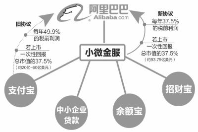 阿裏剝離貸款業(yè)務(wù) 預計9月16日上市