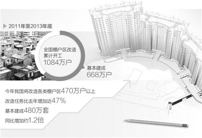 新一輪棚改在提速 上半年中央財(cái)政支出增148.1%