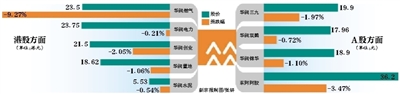 原華潤集團(tuán)審計(jì)總監(jiān)被查 華潤係股價(jià)齊跌