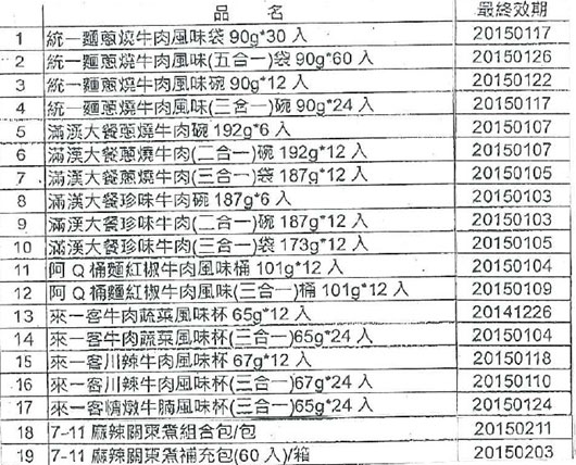 統(tǒng)一企業(yè)使用頂新問(wèn)題油 19款産品被要求下架