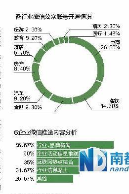 "微信十條"綁住自媒體 46萬(wàn)時(shí)政公眾號(hào)或成炮灰