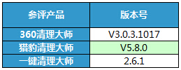 手機(jī)清理軟體大比拼 哪款才是年輕人最?lèi)?ài)