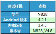 手機(jī)清理軟體大比拼 哪款才是年輕人最?lèi)?ài)