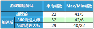 手機(jī)清理軟體大比拼 哪款才是年輕人最?lèi)?ài)