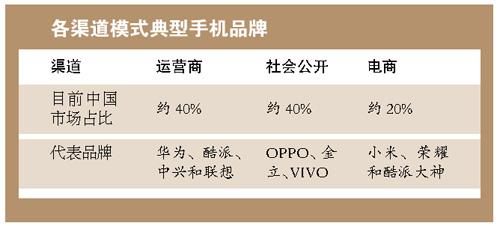 手機(jī)廠商欲戒運營商“依賴癥”