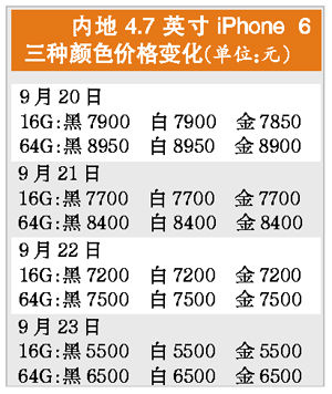 內(nèi)地行情大跌 10分鐘報(bào)價(jià)相差1000元