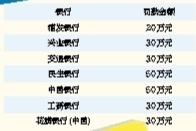 　7家商業(yè)銀行共計(jì)被罰240萬