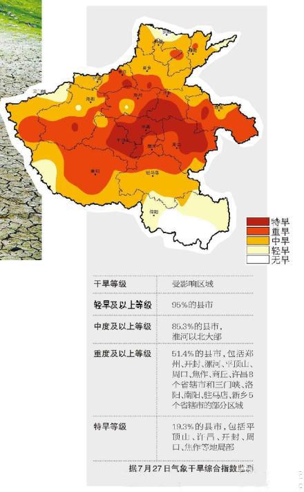 河南遇63年來最嚴(yán)重旱情：村民抓鬮排號(hào)取水