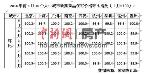 上半年樓市降溫 潘石屹趣稱政府和開發(fā)商相互壯膽