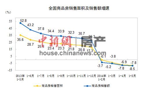 上半年樓市降溫 潘石屹趣稱政府和開發(fā)商相互壯膽