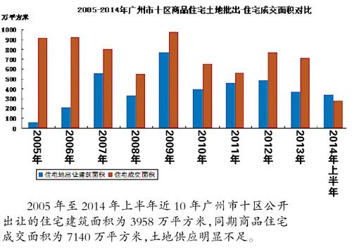 評論：房價拐點(diǎn)六年才到 剛需消費(fèi)靠人口紅利支撐