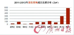 評論：房價拐點(diǎn)六年才到 剛需消費(fèi)靠人口紅利支撐