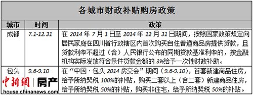 地方救市手段升級(jí)財(cái)政補(bǔ)貼購(gòu)房被批“飲鴆止渴”