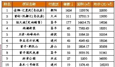 7月份北京二手房回暖 均價(jià)與去年同期持平