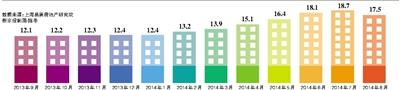 35城樓市存銷比12個(gè)月來首降 多地樓盤降價(jià)去庫(kù)存