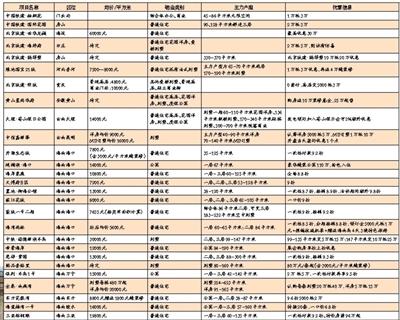 今天去北展“淘”特價(jià)房 最低6.8折