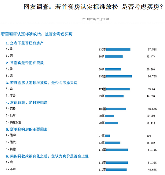 人民網(wǎng)調(diào)查結(jié)果（截至9月24日8點30分）