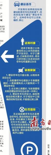 增設停車位。它是開發(fā)商在按照規(guī)劃標準建設配套停車位的前提下，