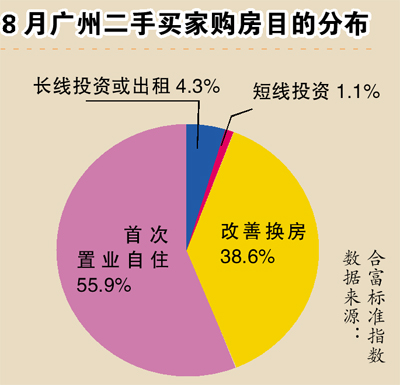 廣州二手樓市看的多買的少 降息效應尚未顯現(xiàn)