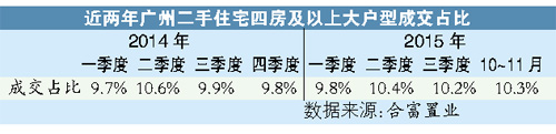 二孩新政出臺(tái) 二手市場暫未起波瀾