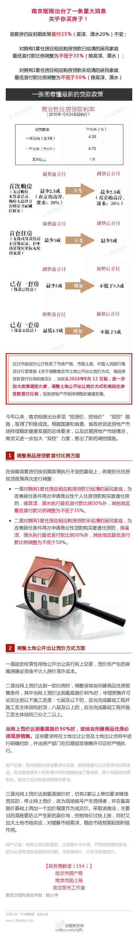 南京最新房産新政發(fā)佈：提高二套房首付比例