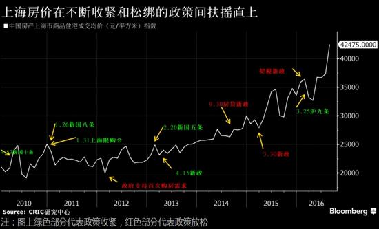 買房一年勝過奮鬥十年 買家不擔(dān)心樓市泡沫會破