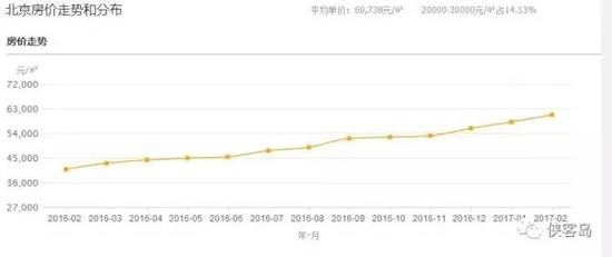 數(shù)據(jù)來源：中國房地産業(yè)協(xié)會(huì)