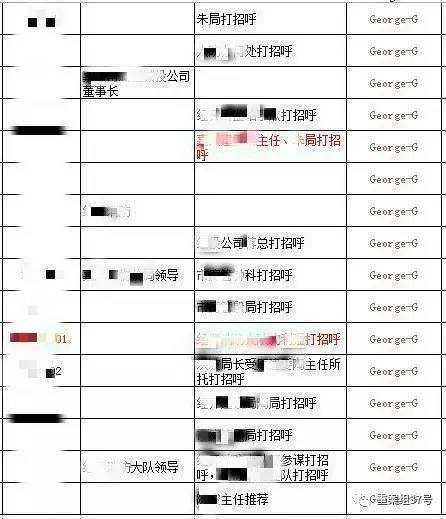 　▲“香港興業(yè)·璟頤灣關(guān)係戶記錄總表”底頁(yè)（局部），找“關(guān)係”打招呼的預(yù)約購(gòu)房者共229人。      文件截圖