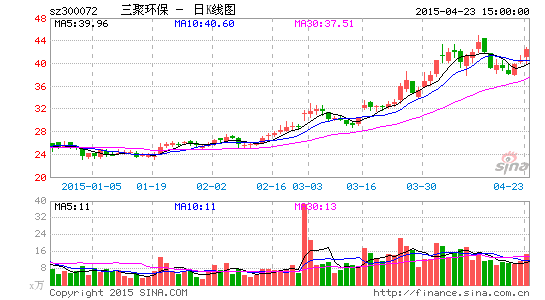 王亞偉産品一季入5公司三聚環(huán)保浮盈近2倍