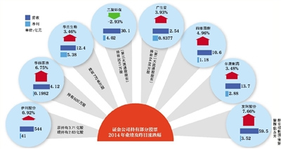 證金公司入股多家上市公司個別持股比例高達(dá)4.9%