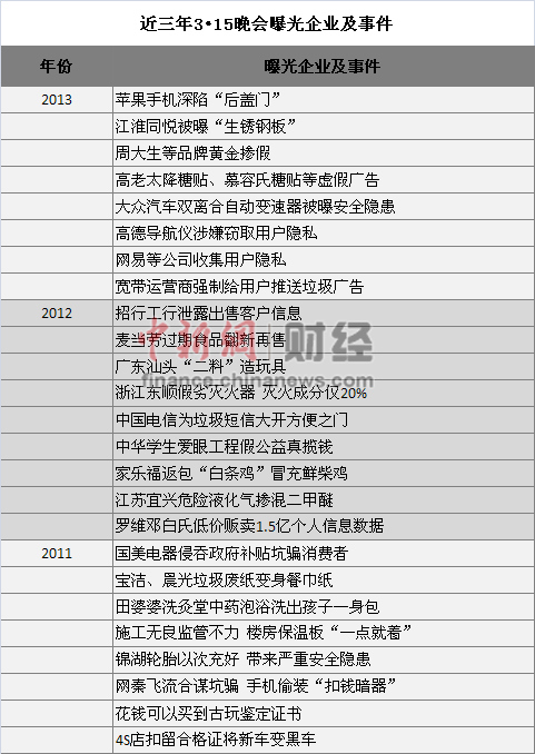 央視3.15晚會前夕網(wǎng)友大預(yù)測：誰將今夜無法入眠