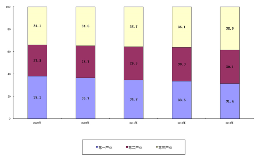 2013年全國(guó)養(yǎng)老保險(xiǎn)收入增13.3% 支出增18.6%