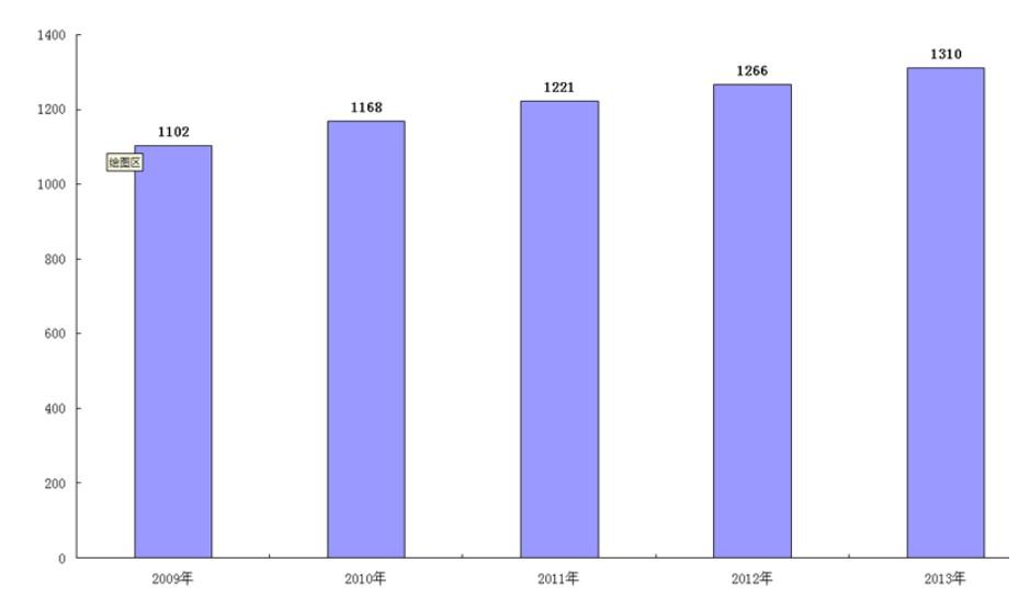 2013年全國(guó)養(yǎng)老保險(xiǎn)收入增13.3% 支出增18.6%