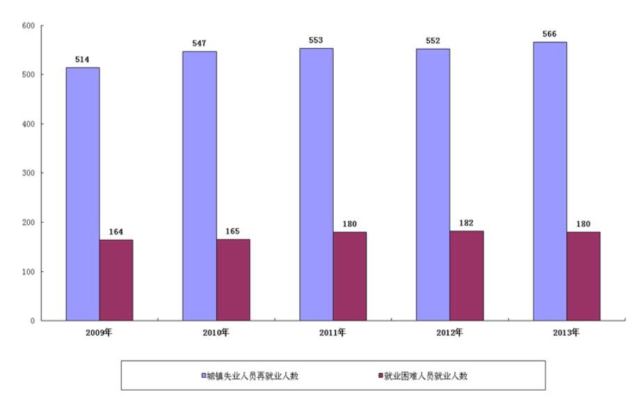 2013年全國(guó)養(yǎng)老保險(xiǎn)收入增13.3% 支出增18.6%